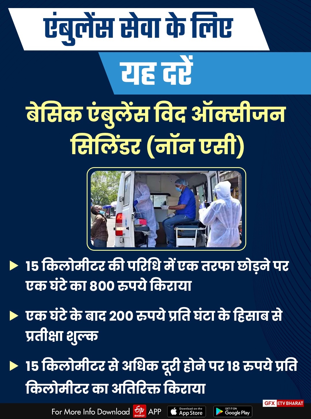 district-administration-set-rates-for-ambulances-in-dehradun