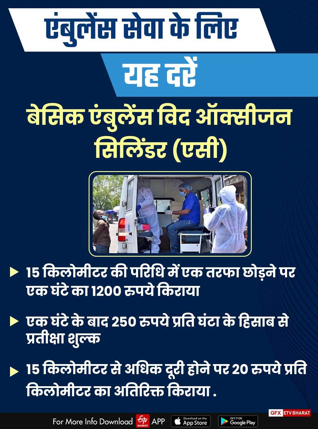 district-administration-set-rates-for-ambulances-in-dehradun