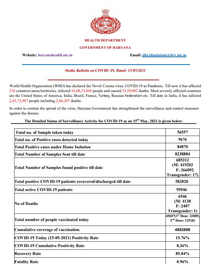 haryana corona update