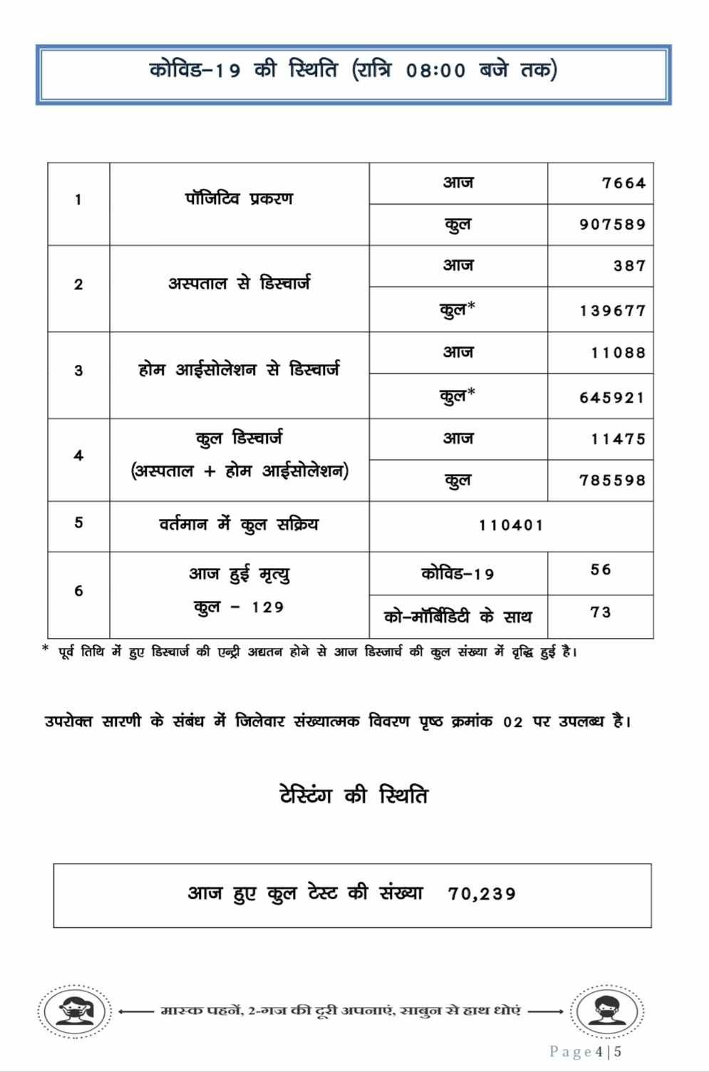 corona-cases-in-chhattisgarh