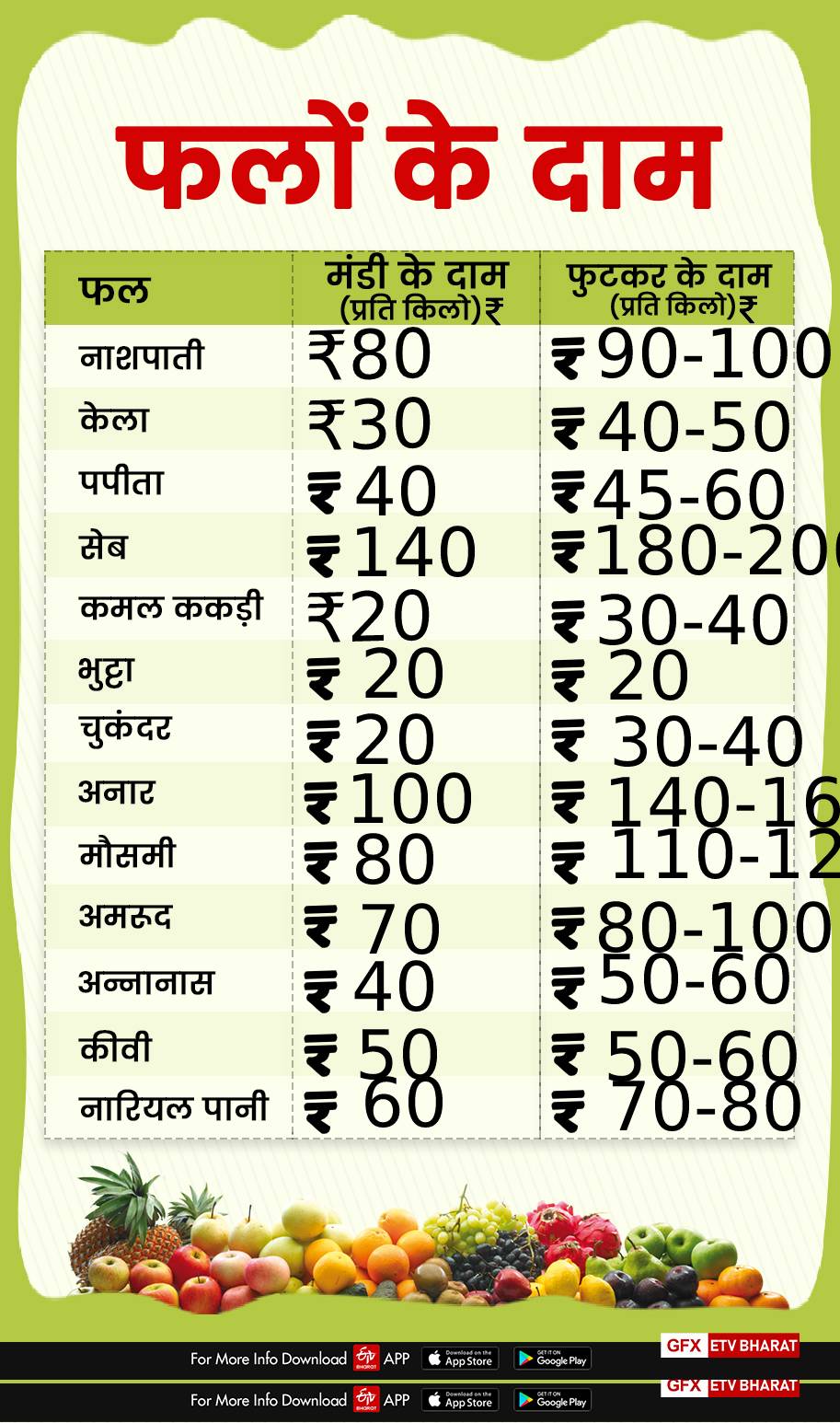 fruits price