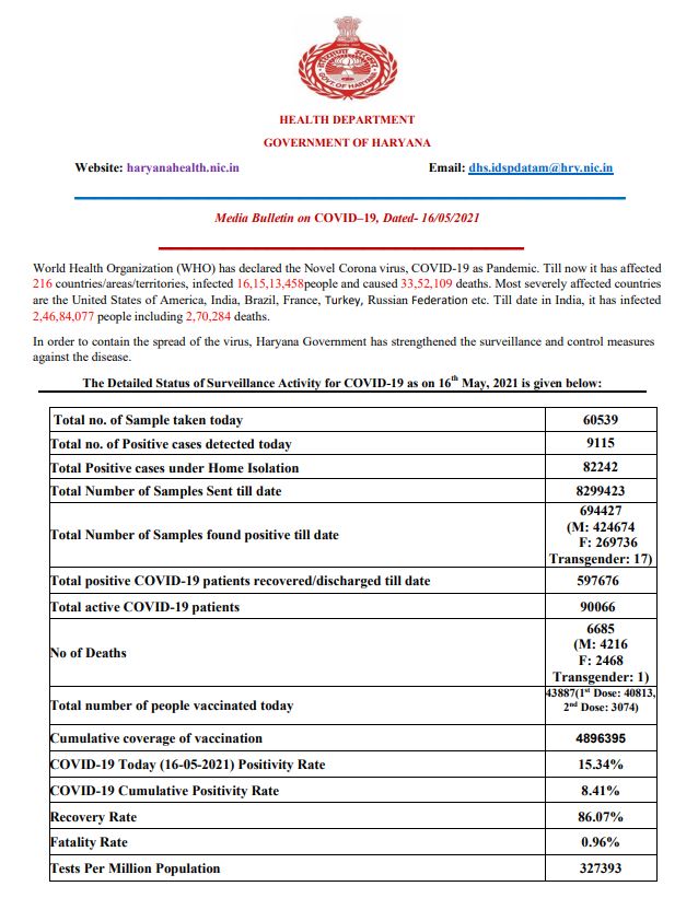 haryana coronavirus case latest update