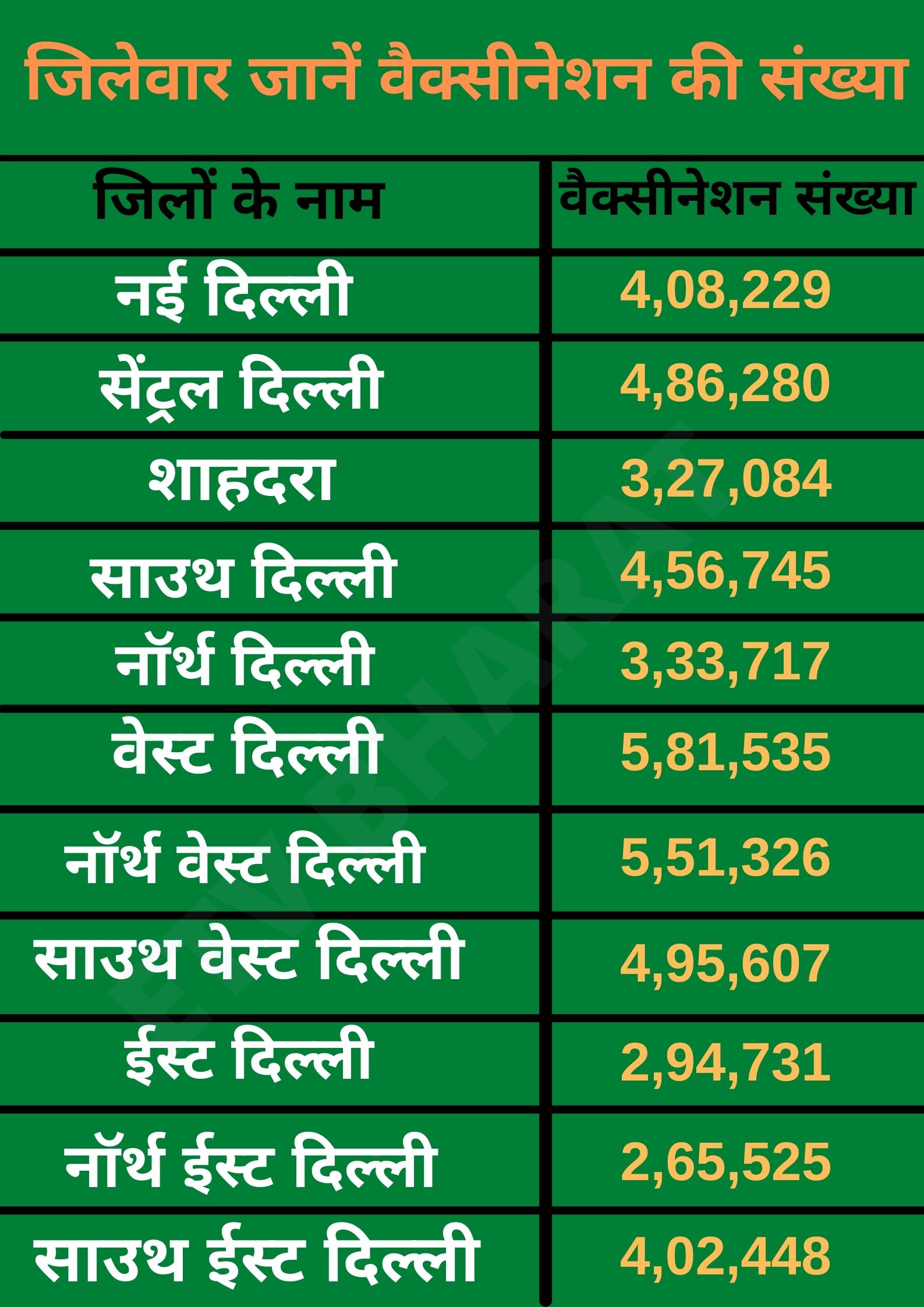 vaccination in delhi