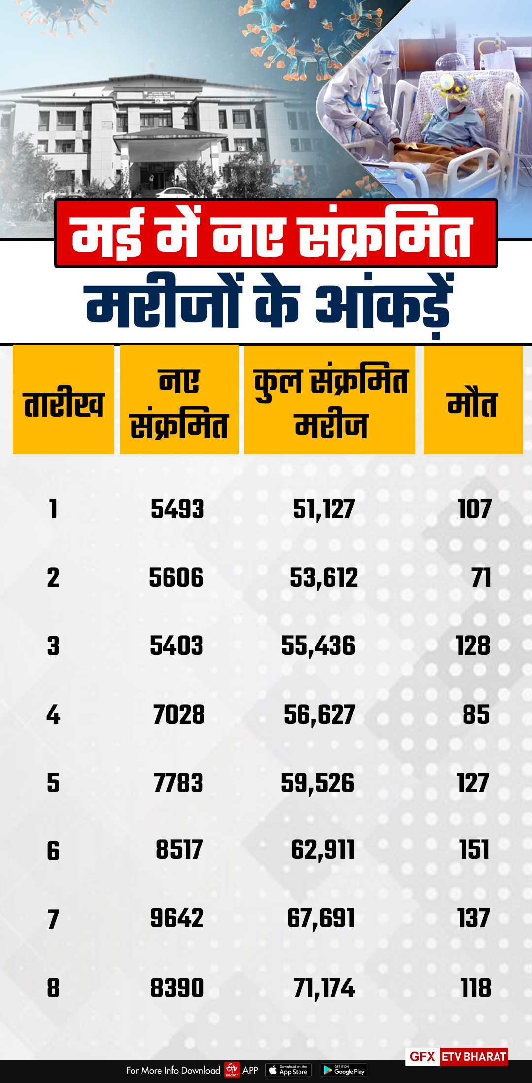 impact-of-the-second-wave-of-coronavirus-is-decreasing-in-uttarakhand