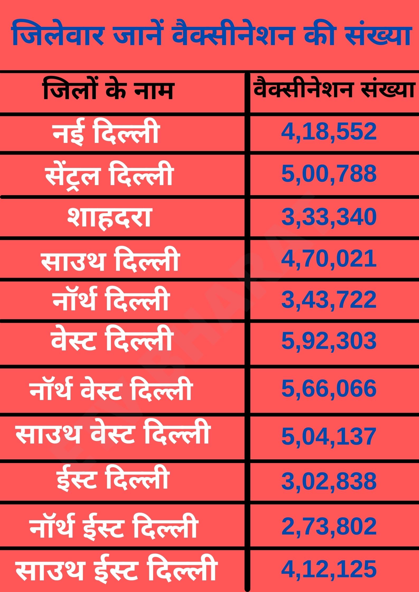 vaccination in delhi