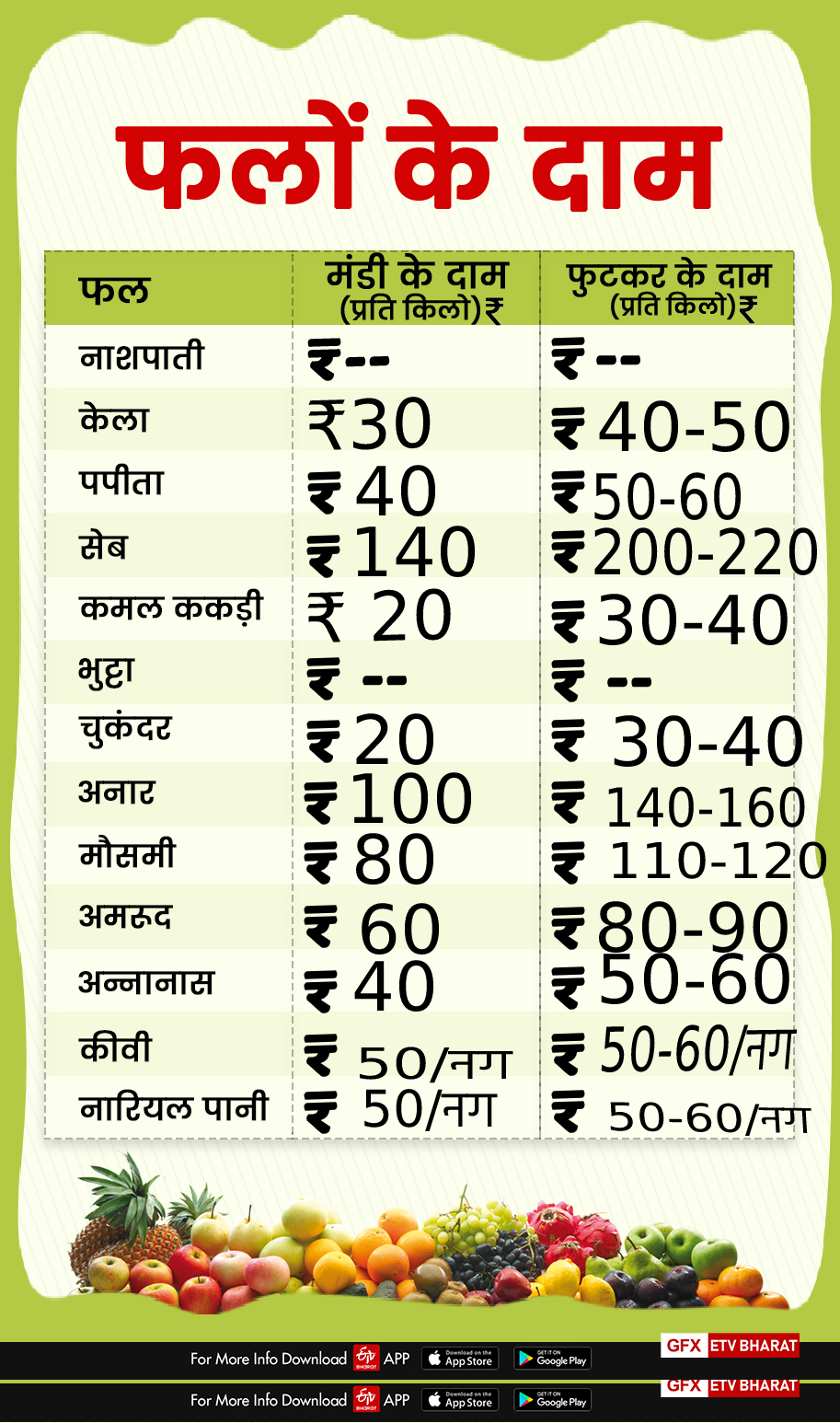 dehradun