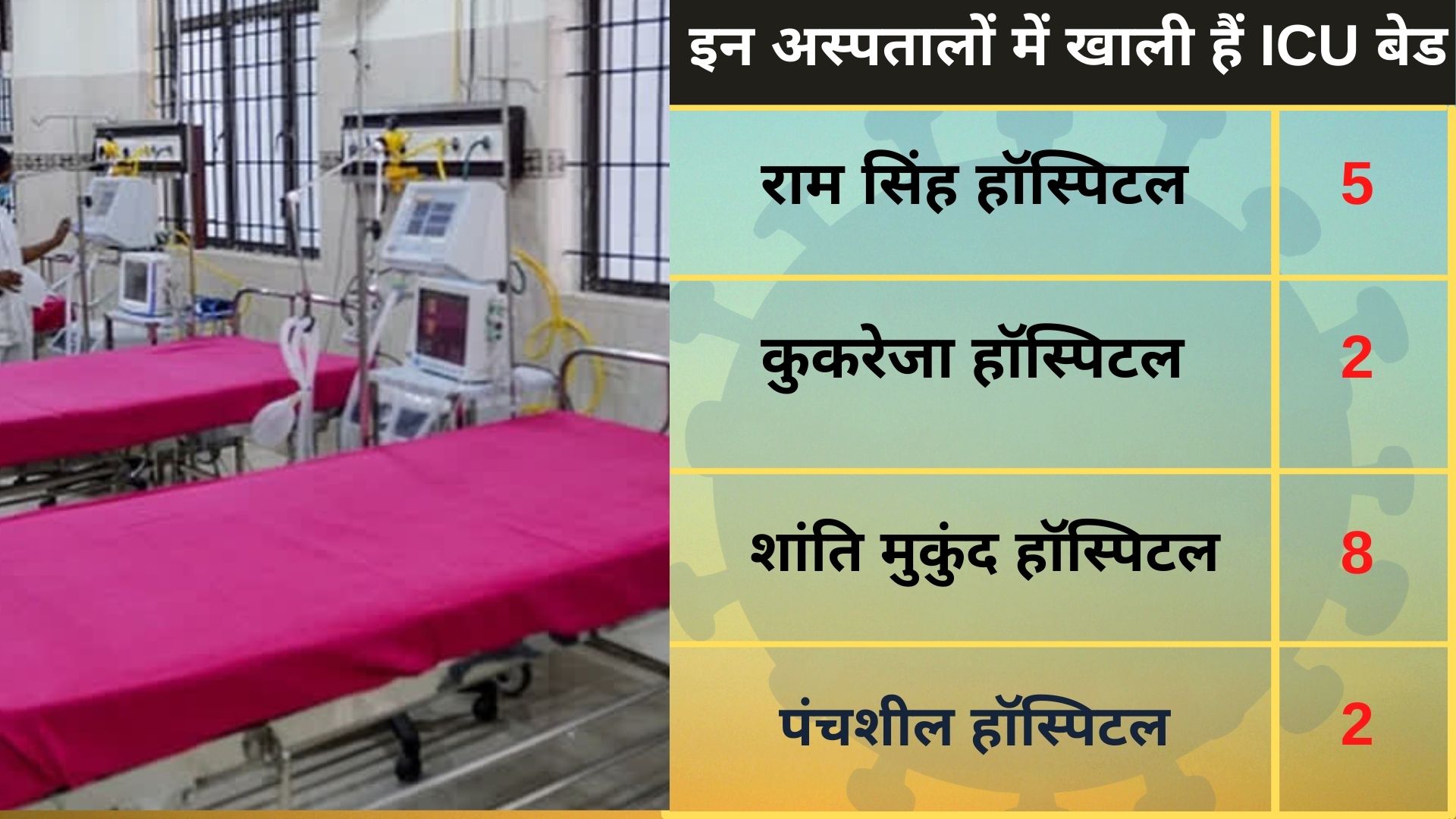 more-than-12-thousand-beds-available-in-delhi-corona-hospital