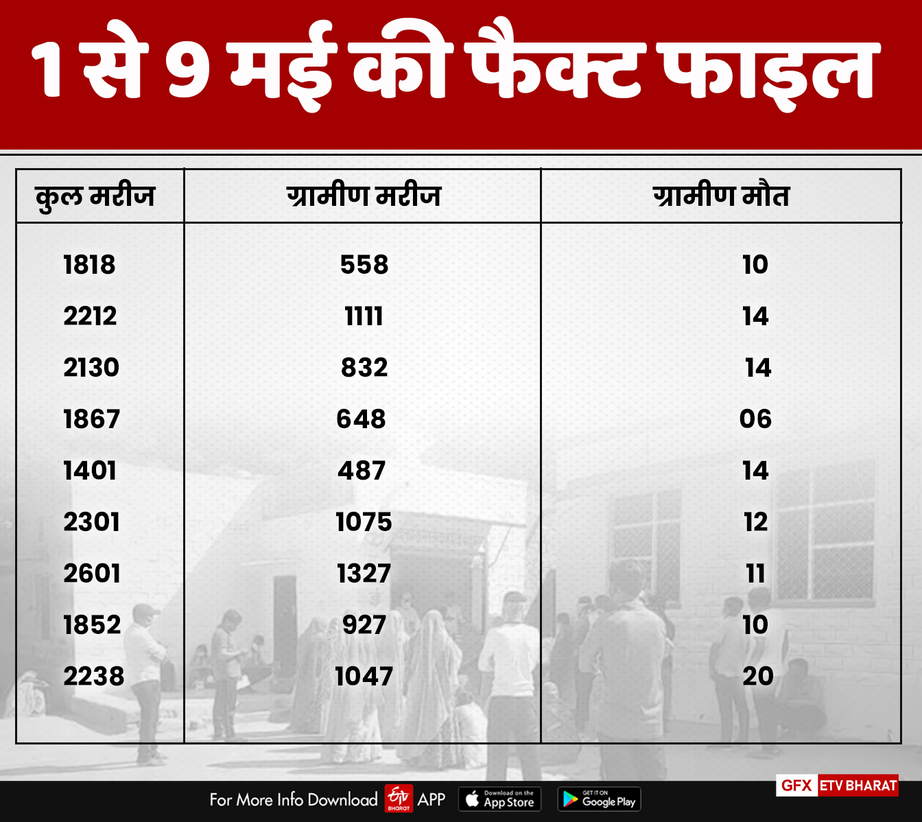 Fear of coronavirus in jodhpur villages