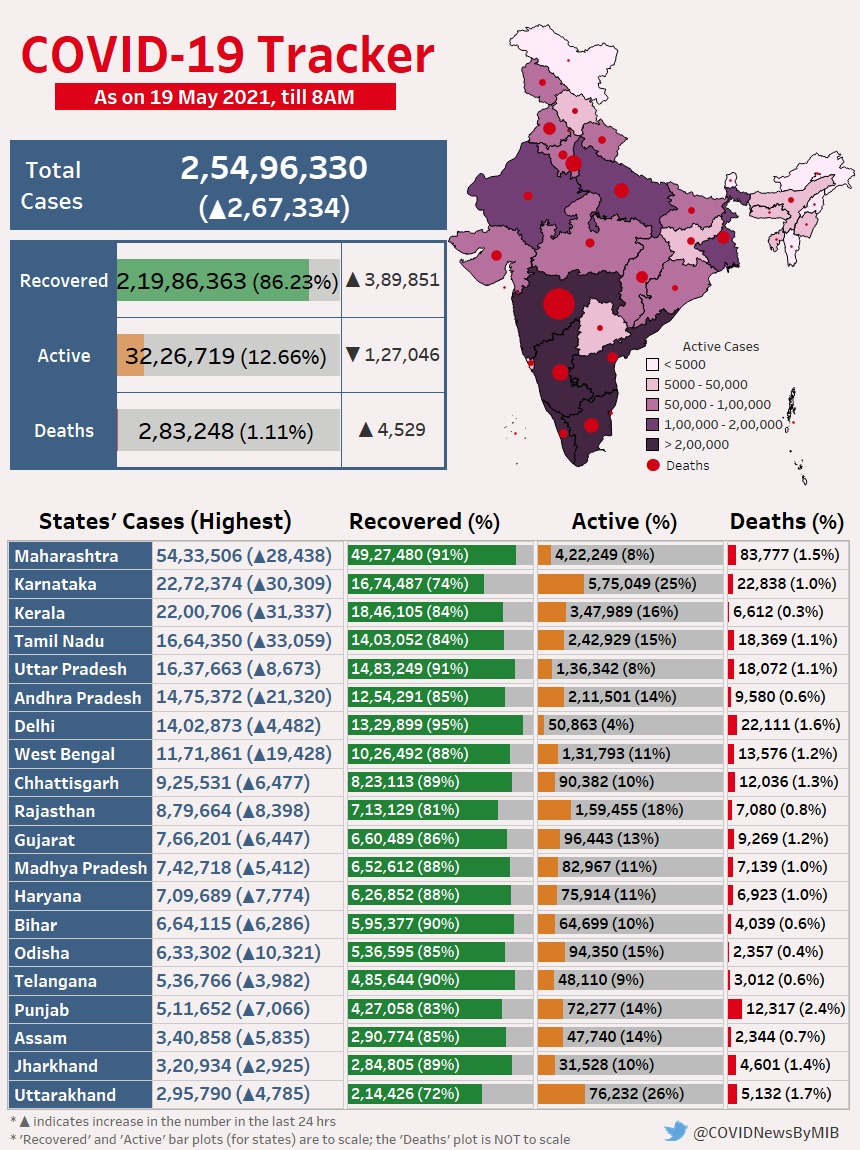 देस में कोरोना