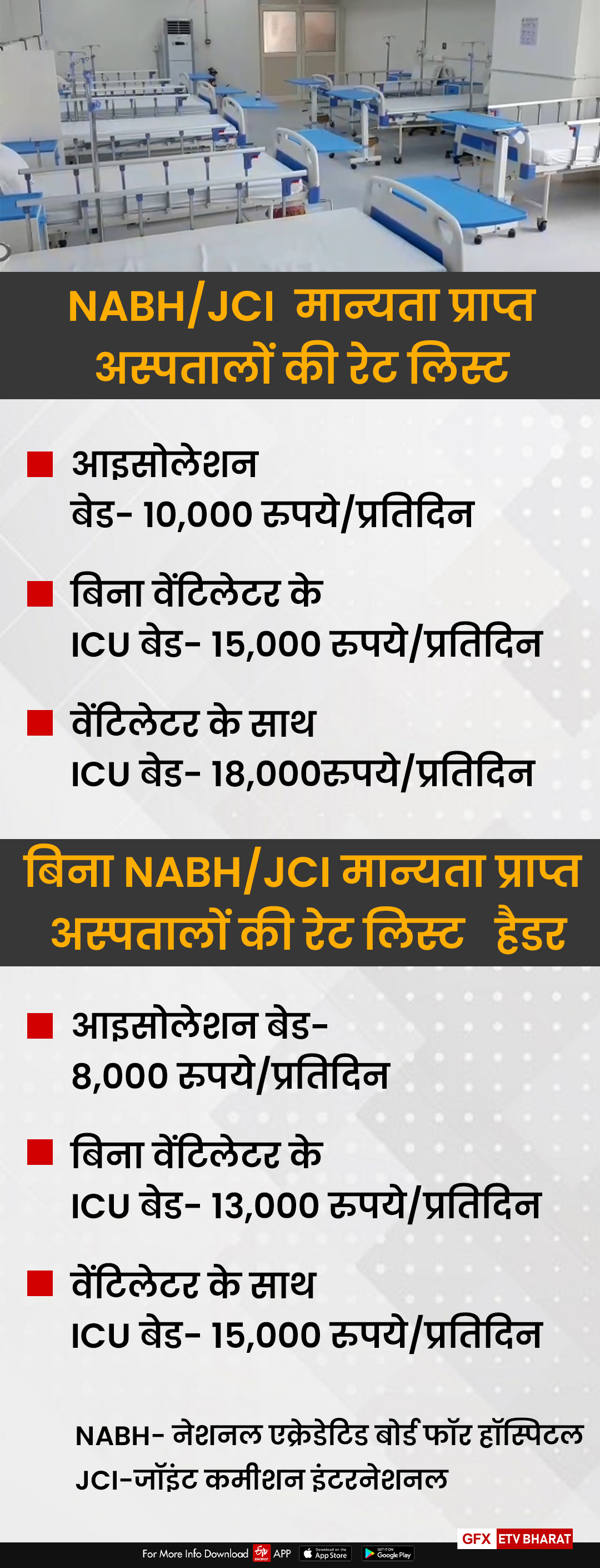 corona treatment rate fix haryana