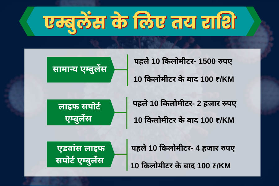 एम्बुलेंस की राशि