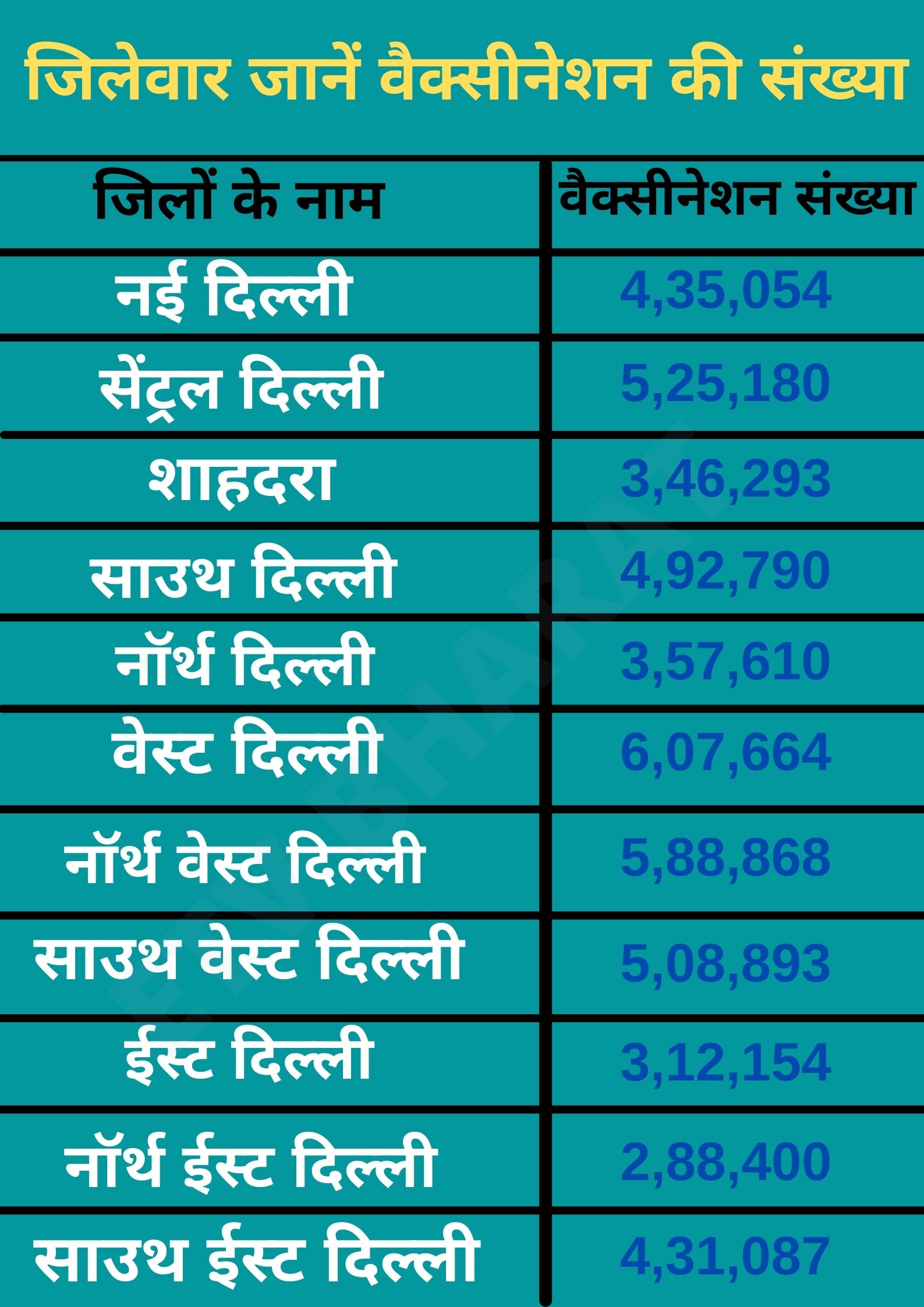 vaccination in delhi