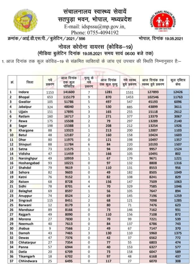 Health bulletin