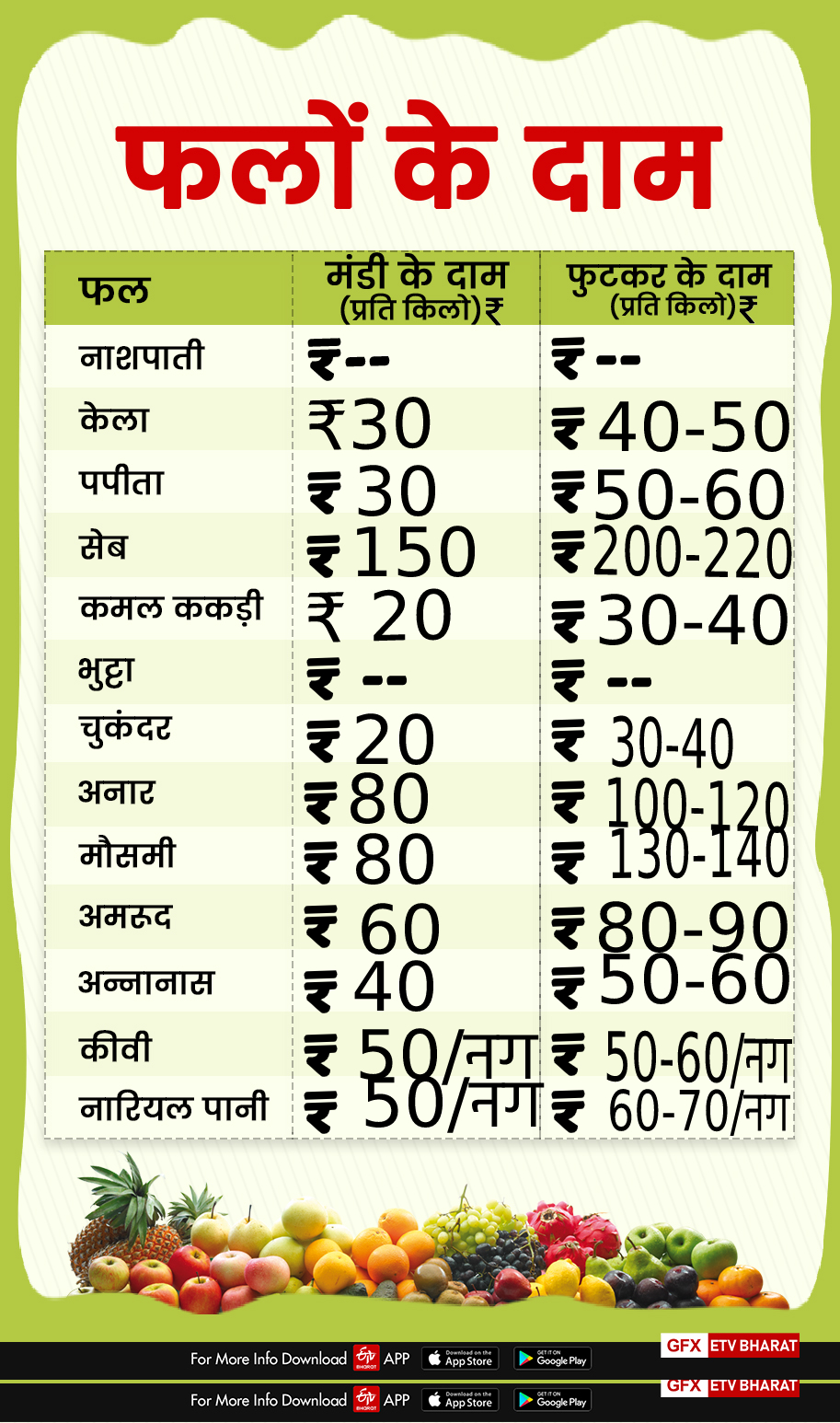 DEHRADUN