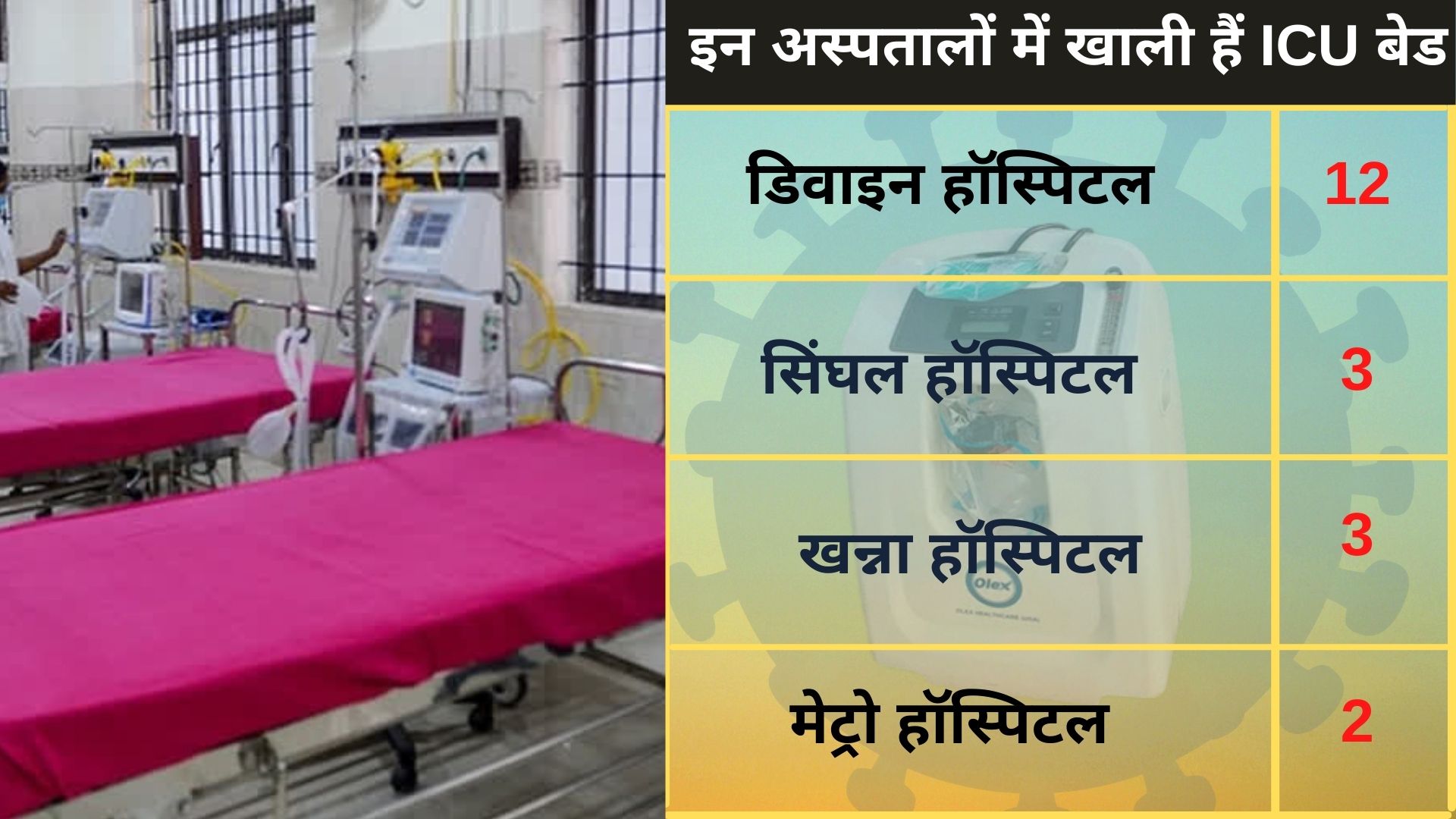 minimum icu and ventilator beds are empty at delhi covid hospitals