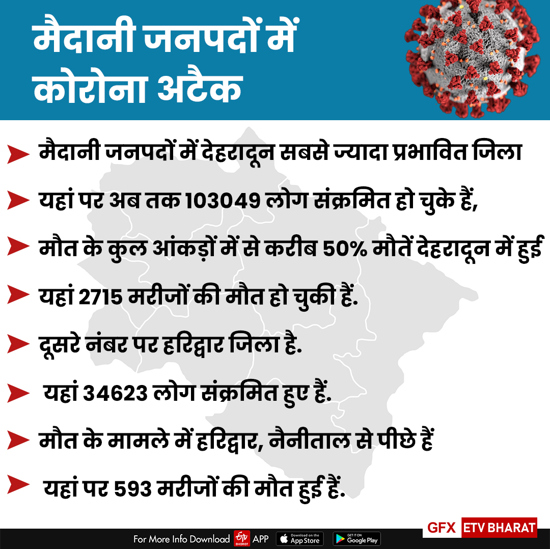 uttarakhand NEWS