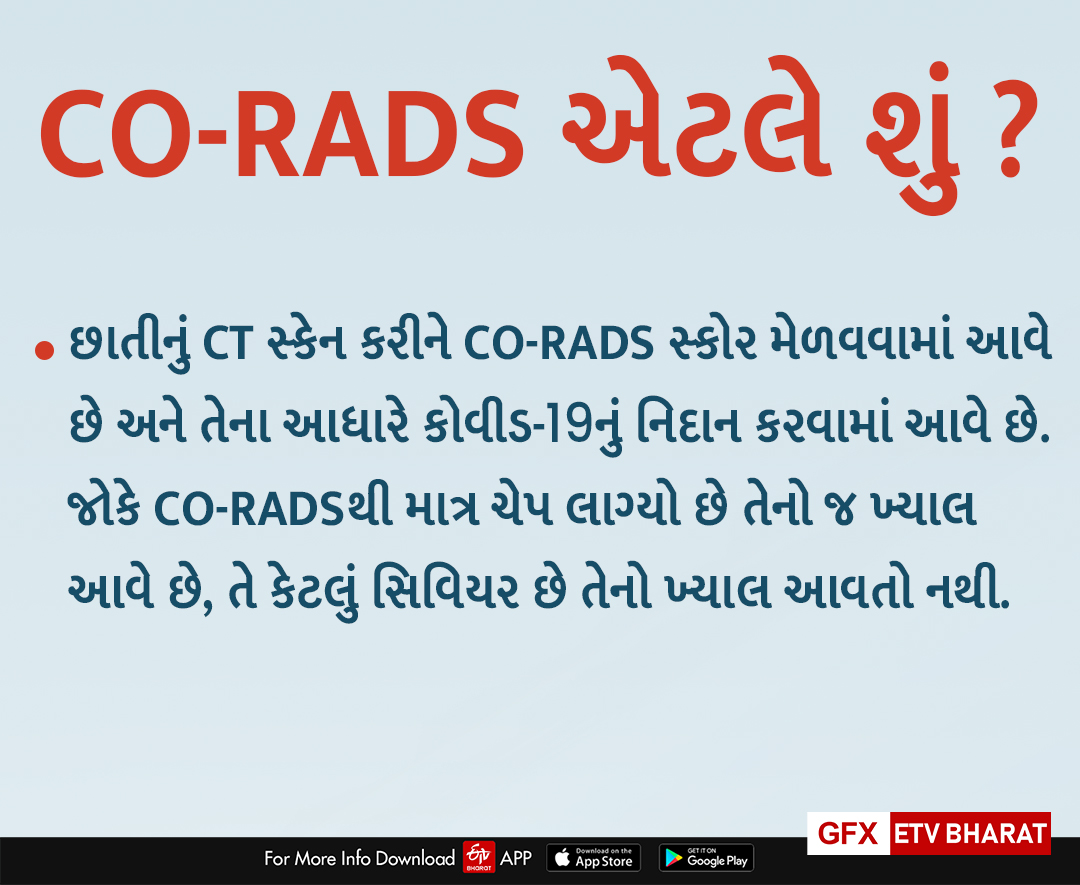 CO-RADS એટલે શું?