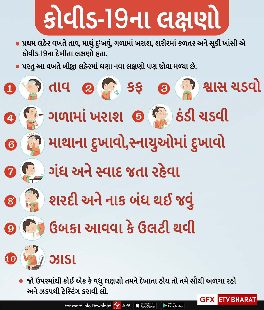 કોવીડ-19ના લક્ષણો