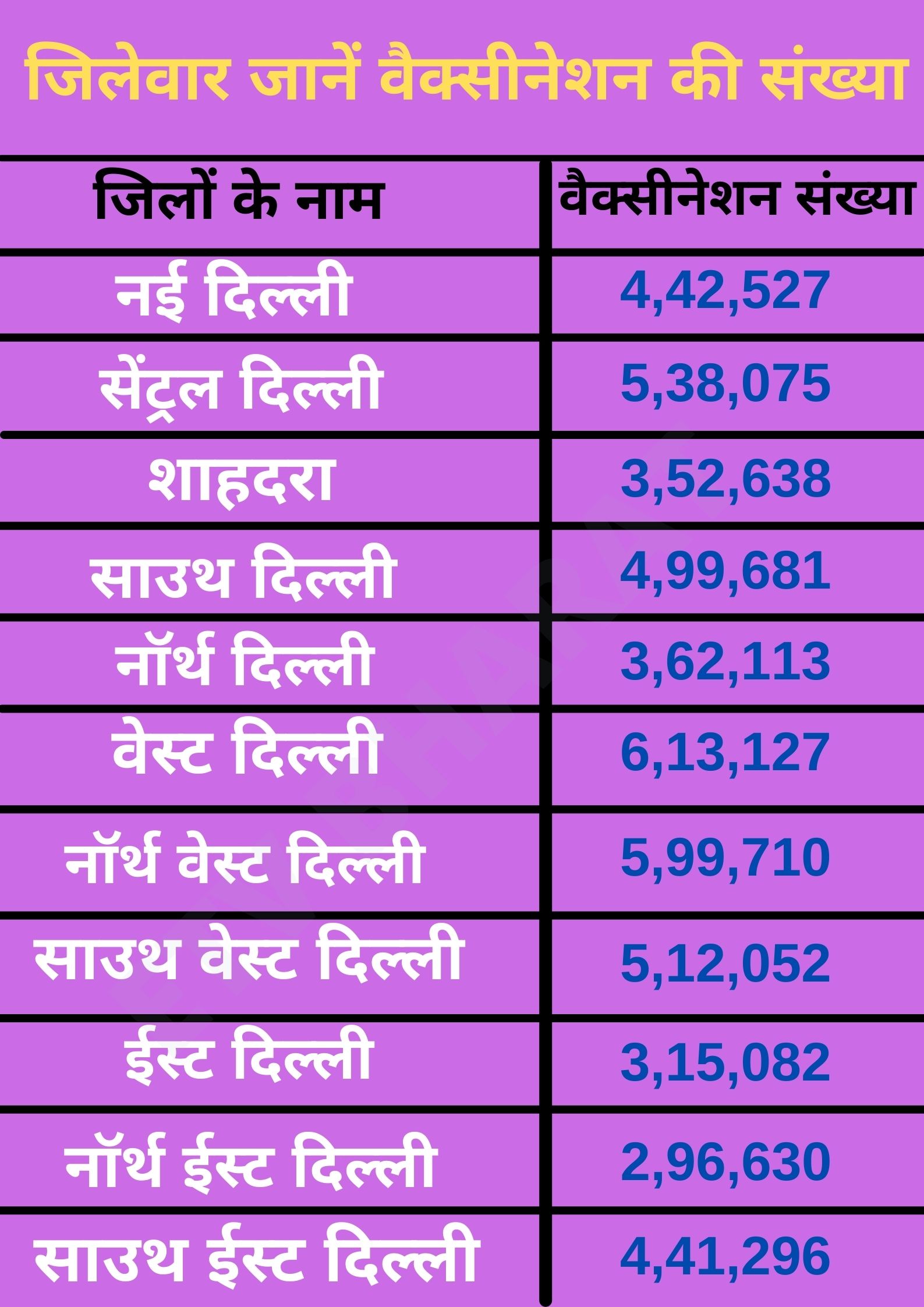 corona vaccination in delhi