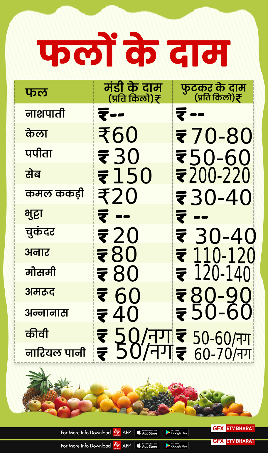 dehradun