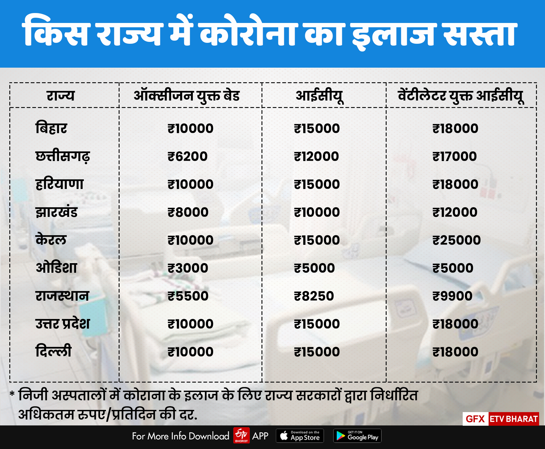 निजी अस्पतालों की दरें