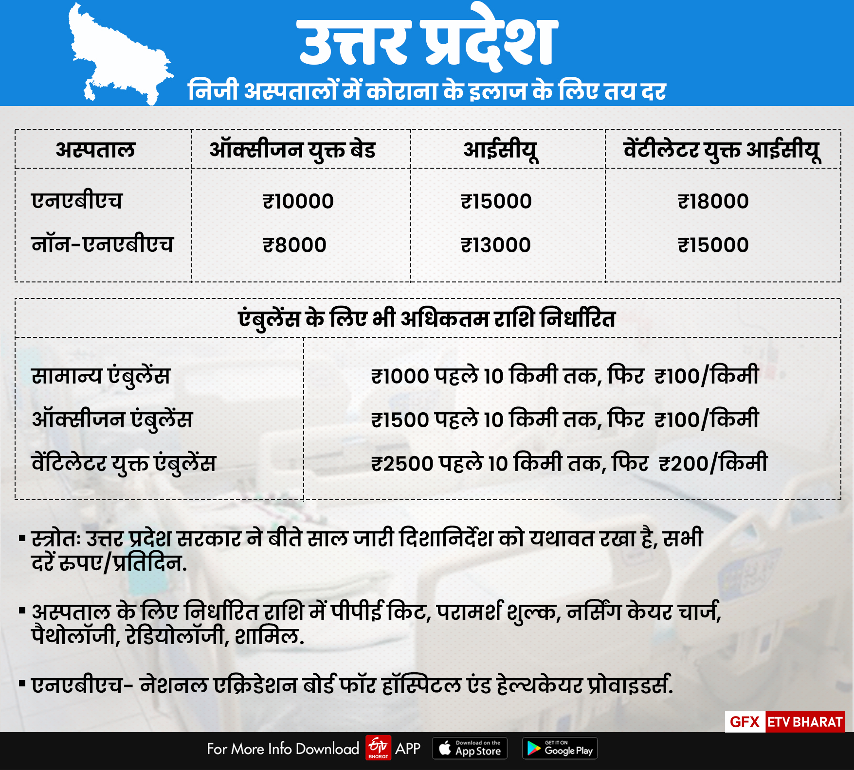 उत्तर प्रदेश