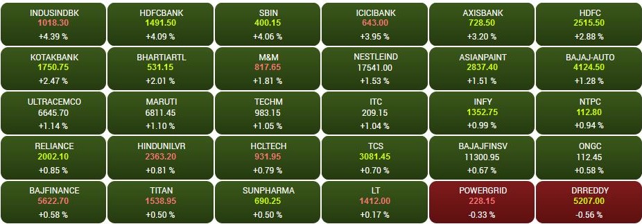 stock Market live Updates