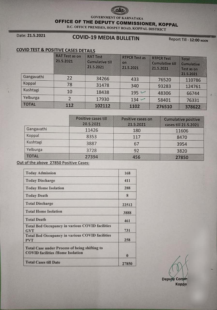 koppala corona cases