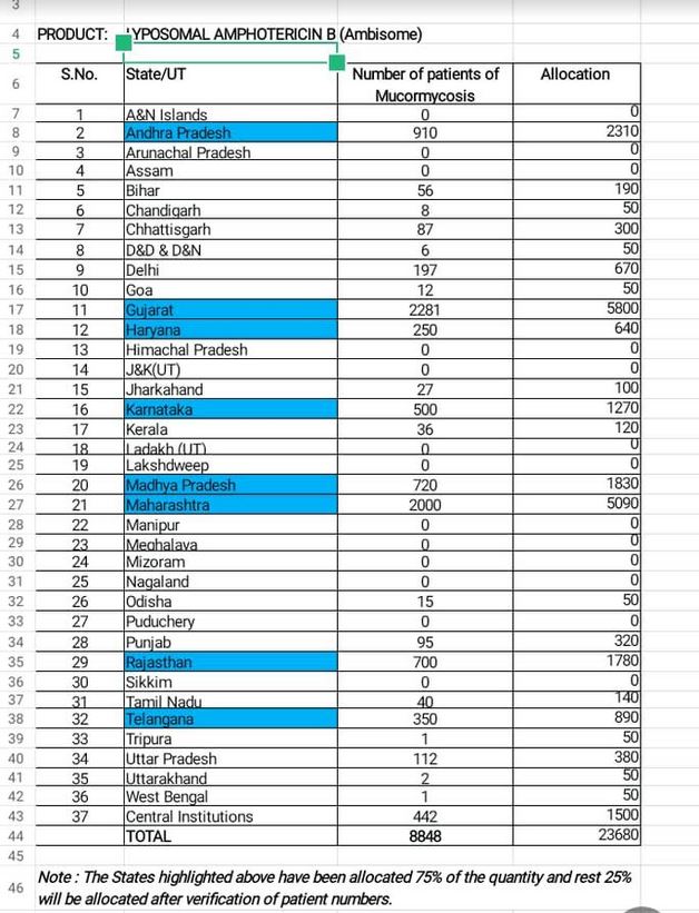 ଚିନ୍ତା ବଢାଇଲାଣି ବ୍ଲାକ ଫଙ୍ଗସ, ଓଡିଶାରୁ 15 ଆକ୍ରାନ୍ତ ଚିହ୍ନଟ