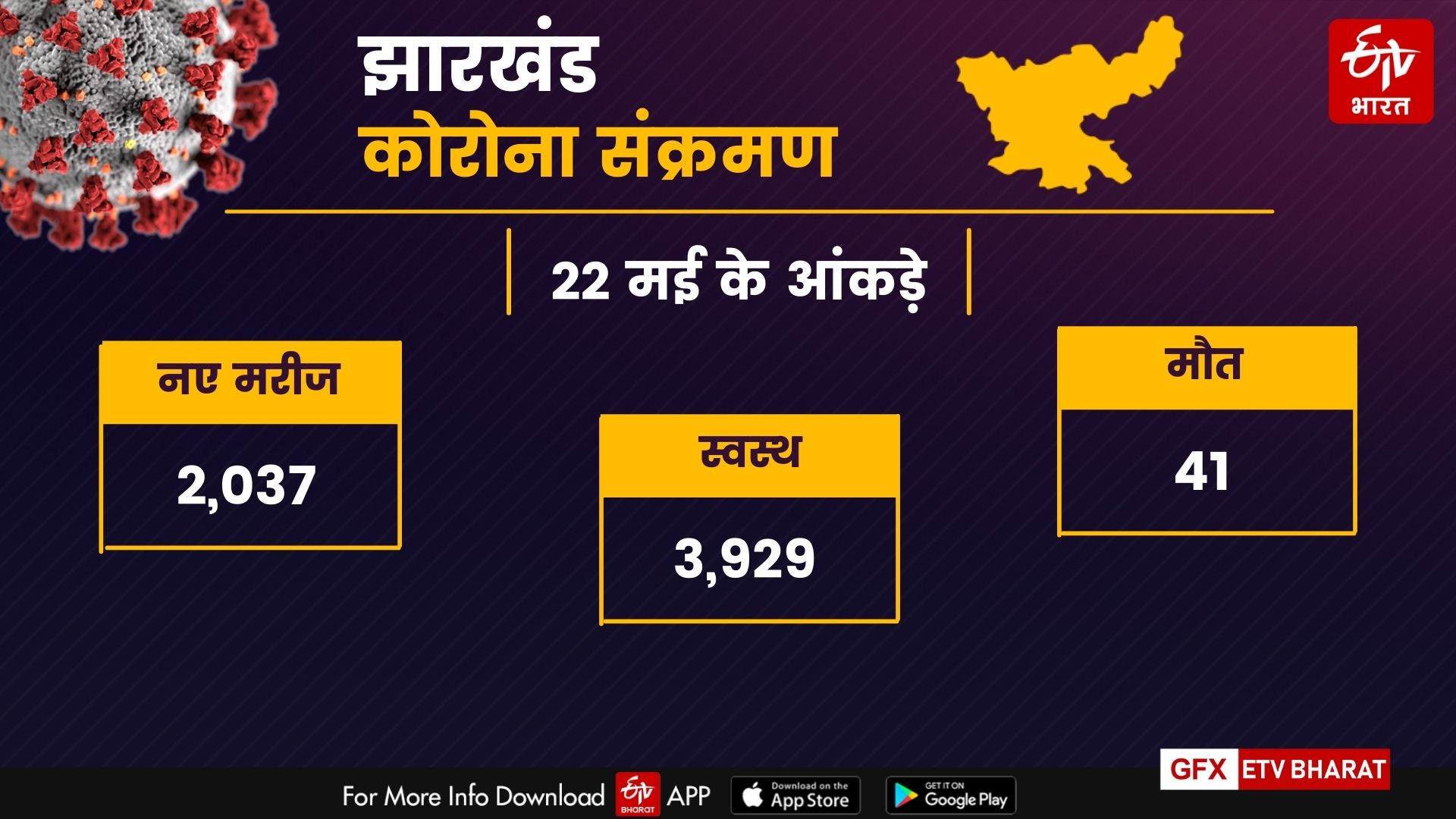 corona tracker of jharkhand