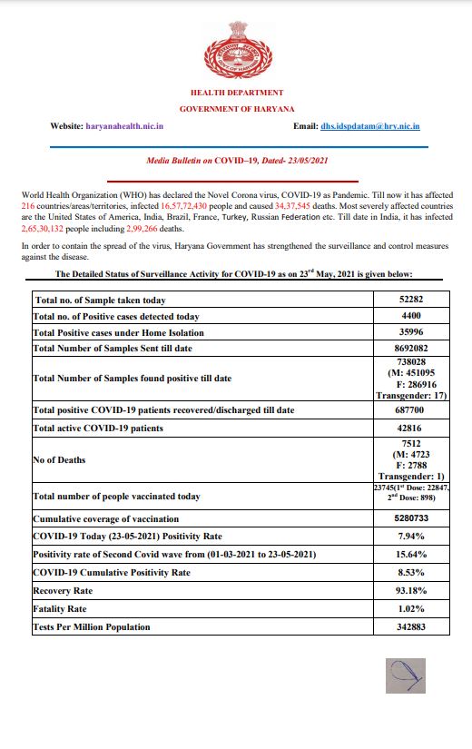 haryana corona update