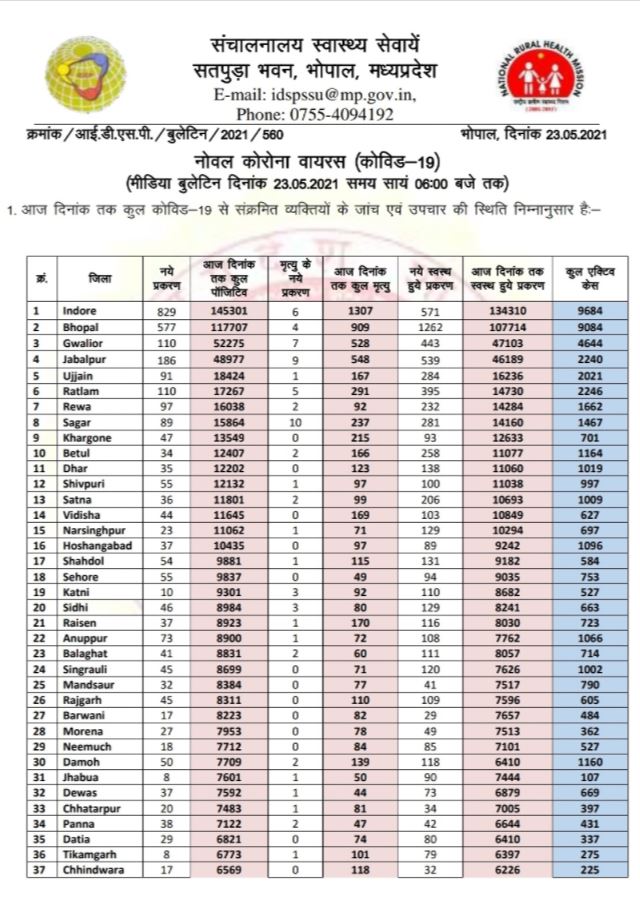 Health bulletin