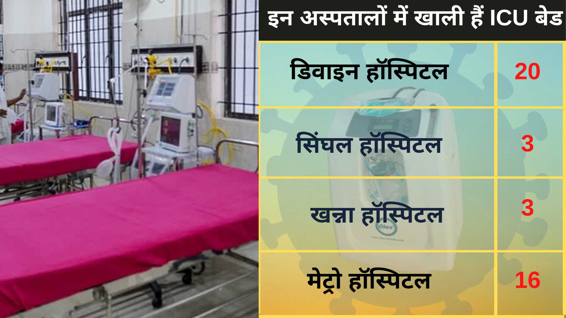 icu-and-ventilator-beds-availability-in-delhi-covid-hospitals