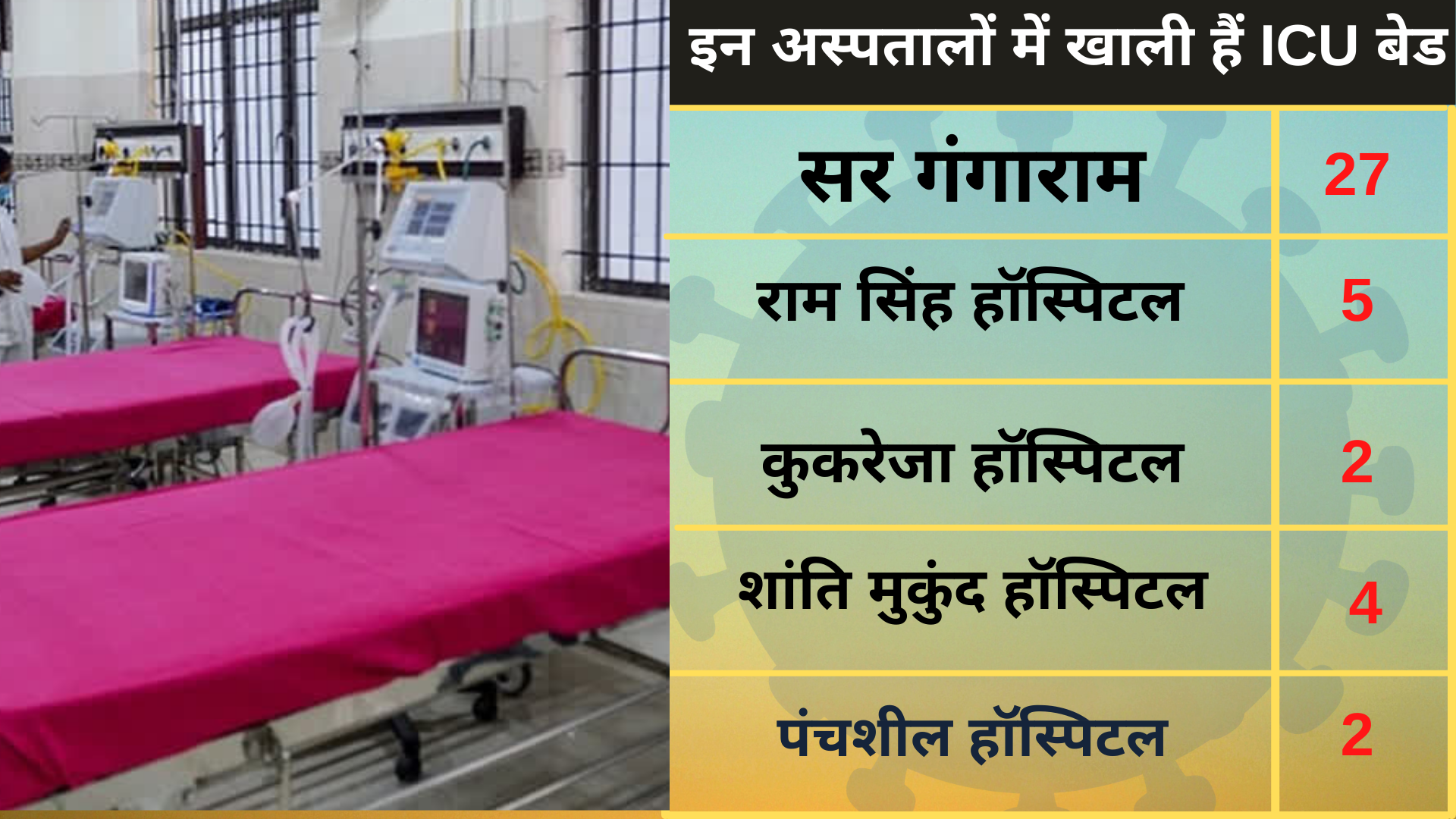 icu-and-ventilator-beds-availability-in-delhi-covid-hospitals