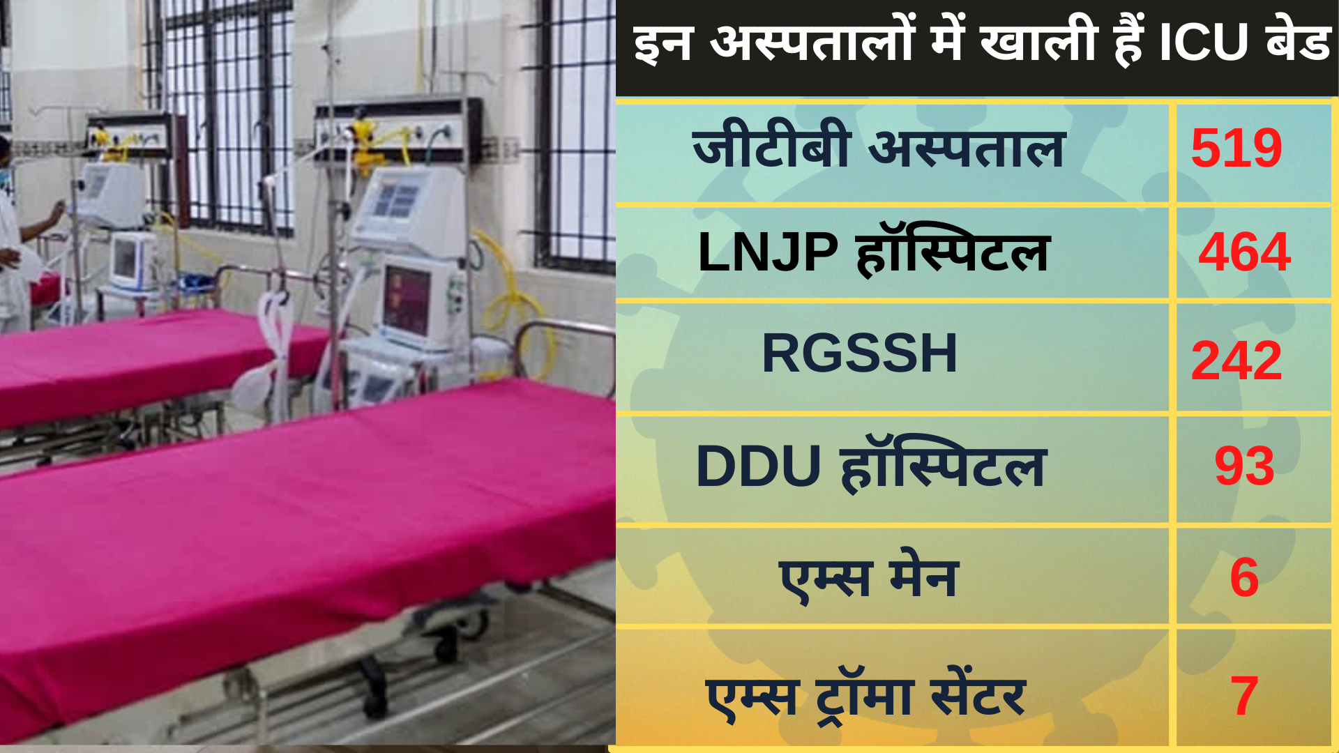 icu-and-ventilator-beds-availability-in-delhi-covid-hospitals