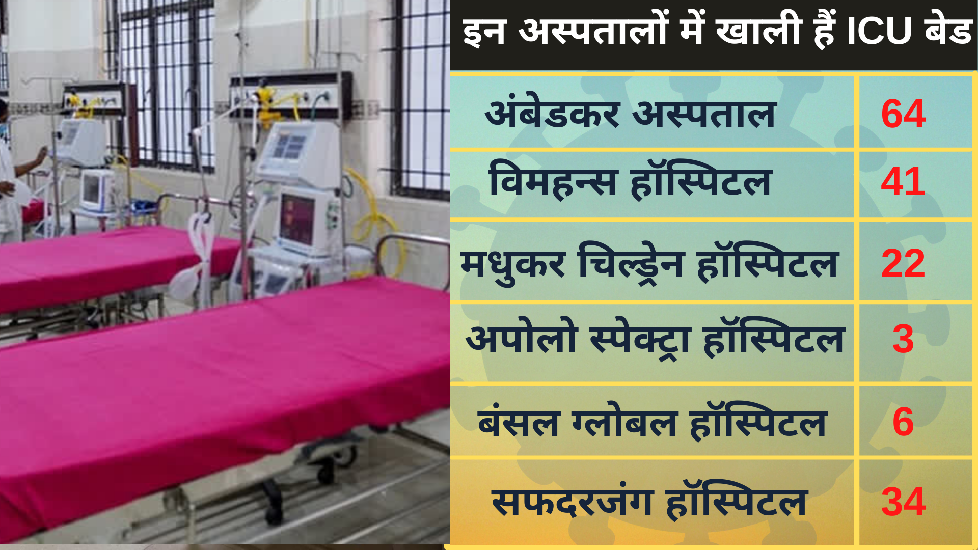 icu-and-ventilator-beds-availability-in-delhi-covid-hospitals