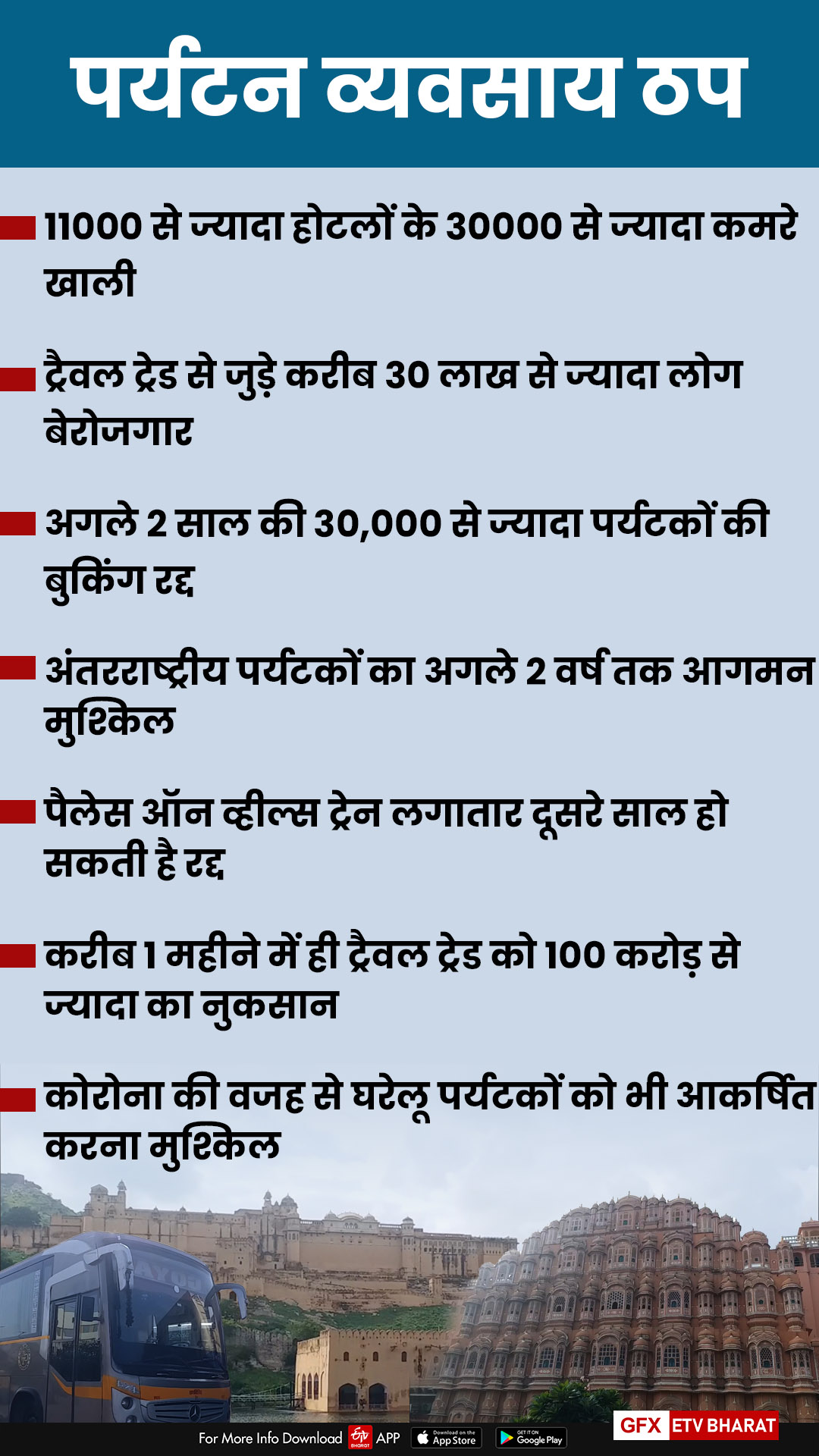 Rajasthan Corona Transition Economic Activities