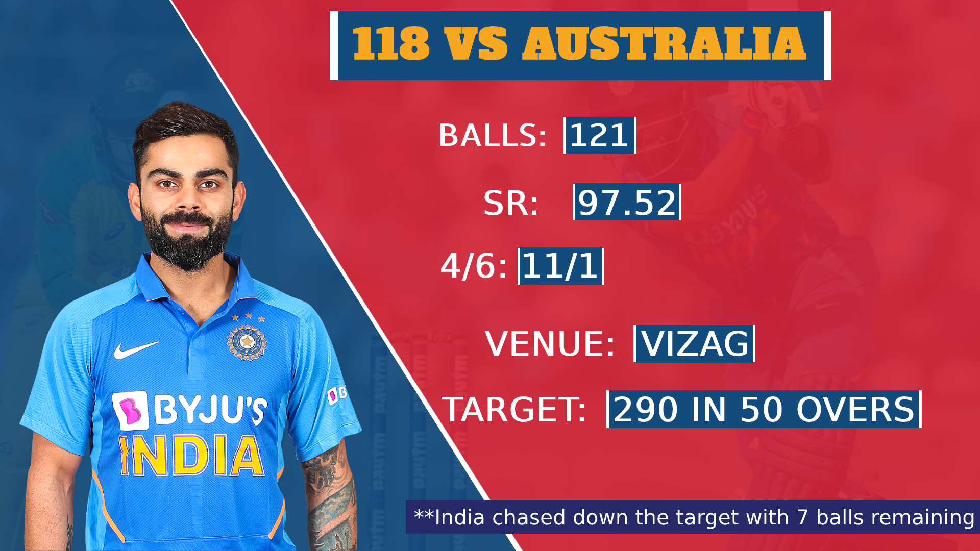 5 centuries that prove Virat Kohli is ODI cricket's most successful chaser