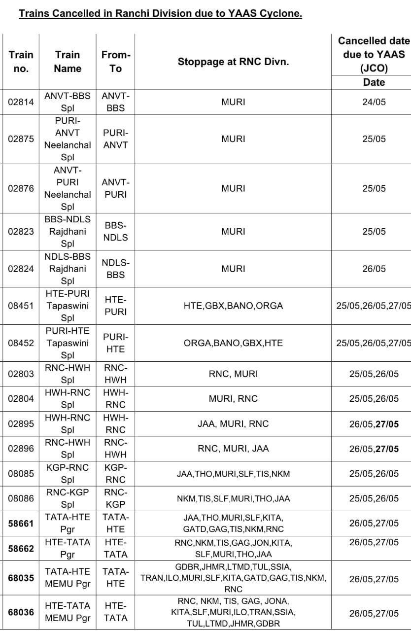 effect-of-cyclone-yaas-on-ranchi-railway-division