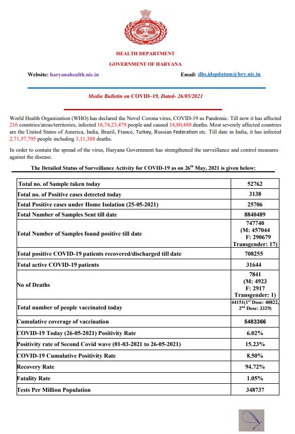 haryana corona update