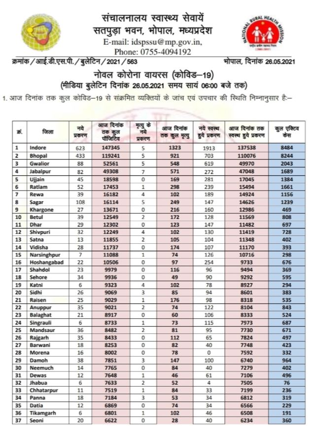 Health bulletin