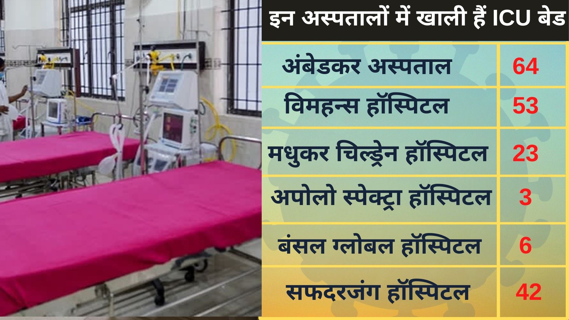 icu beds vacant in delhi covid hospital