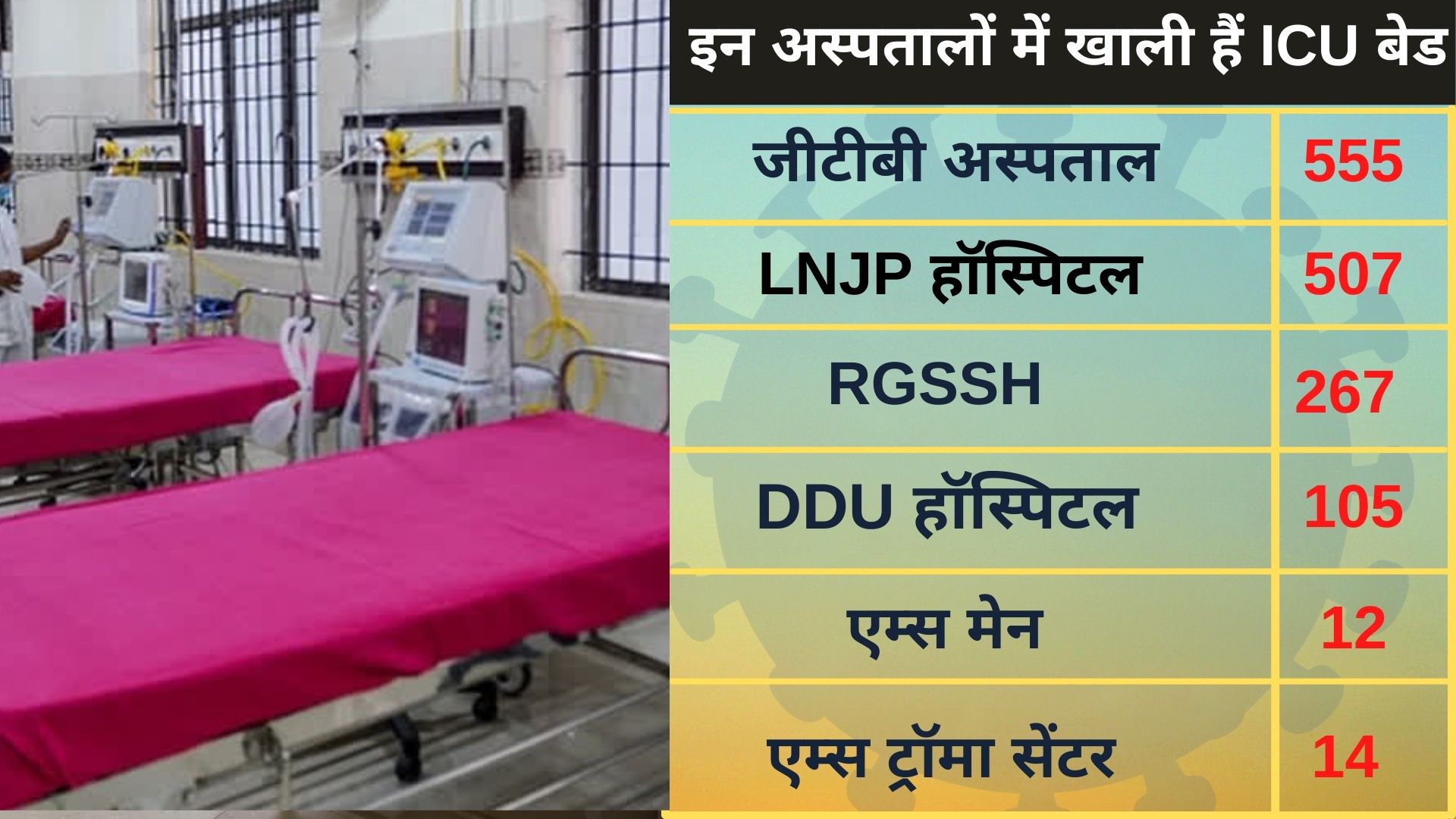 icu beds vacant in delhi covid hospital