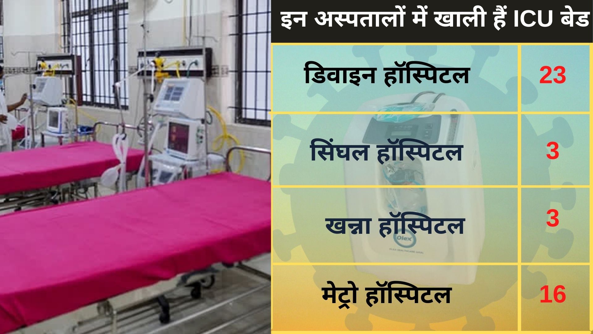 icu beds vacant in delhi covid hospital