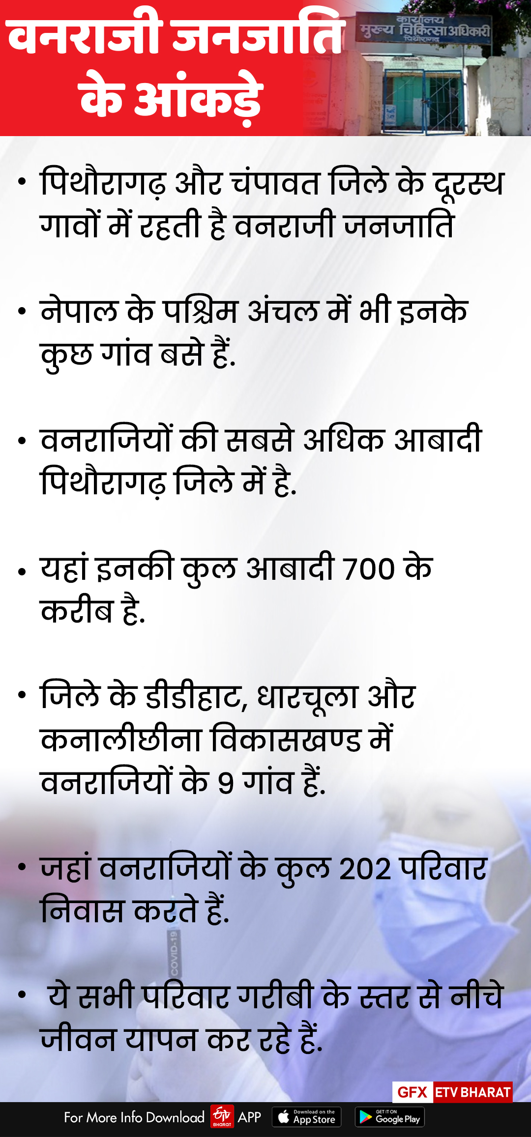 उत्तराखंड में वानरजी जनजाति के लोगों का नहीं हो रहा टीकाकरण