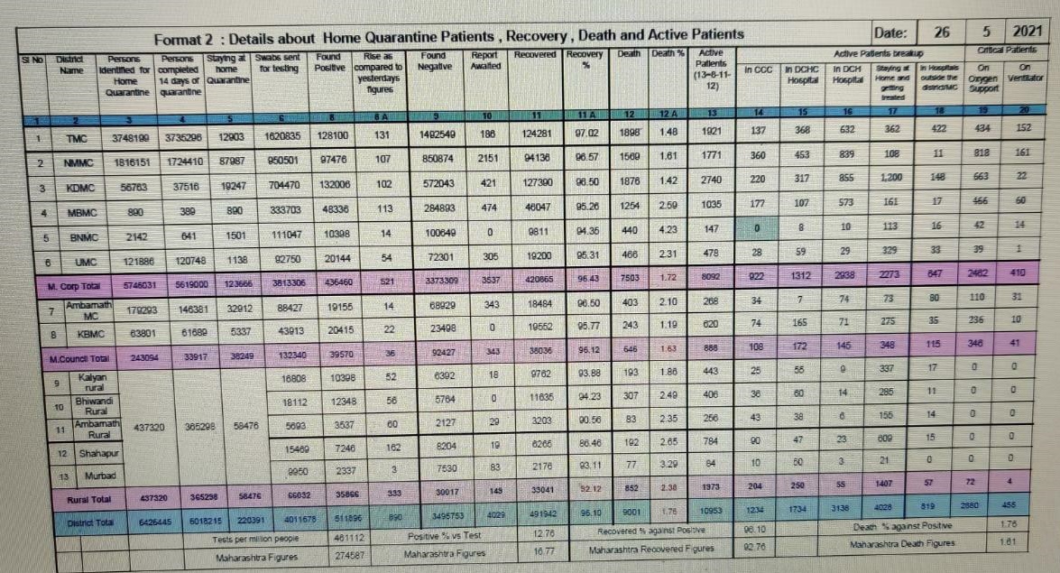 Statistics released by the administration