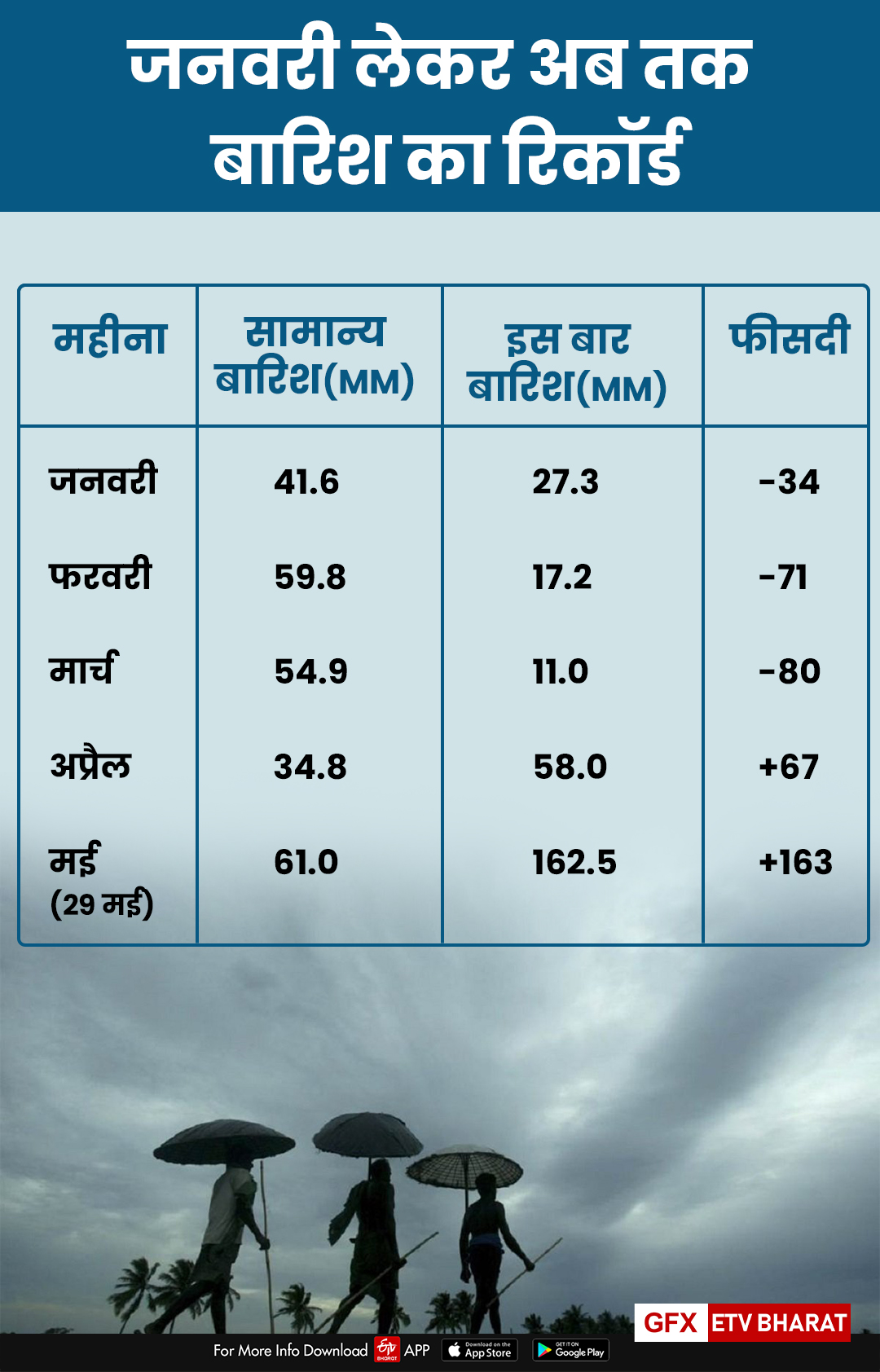 Uttarakhand Monsoon