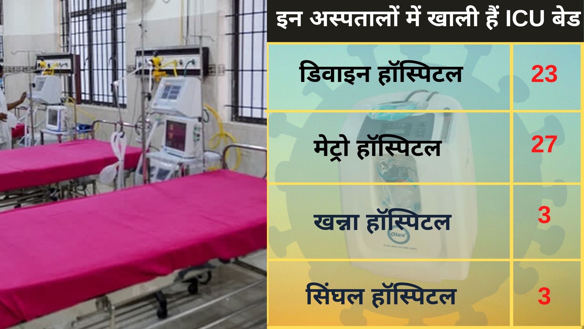 all-updates-about-icu-and-ventilator-beds-available-in-delhi-corona-hospitals