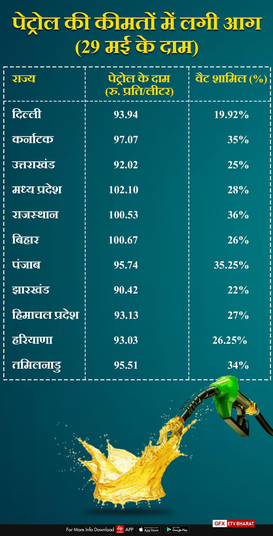 etv bharat