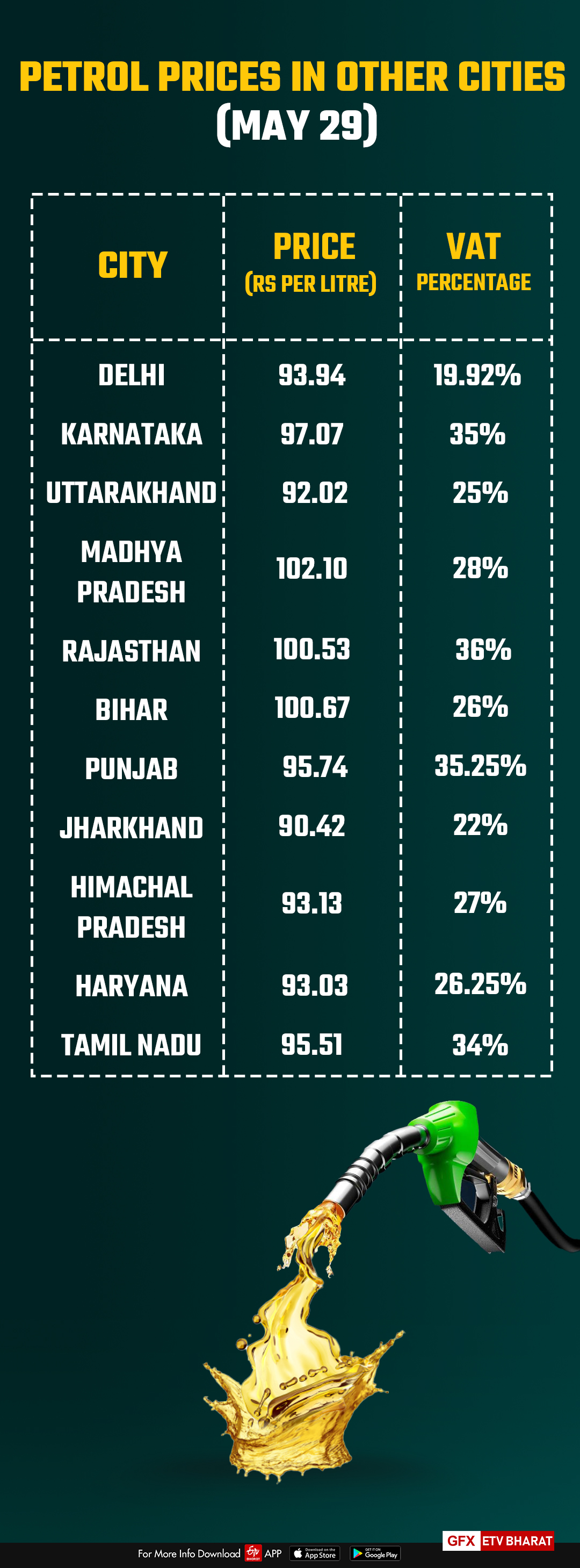 petrol and diesel prices in india